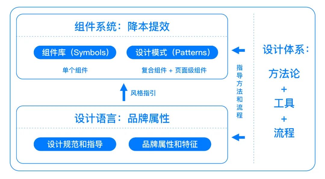 工作经验｜ B 端产品组件设计细节及经验分享（四）